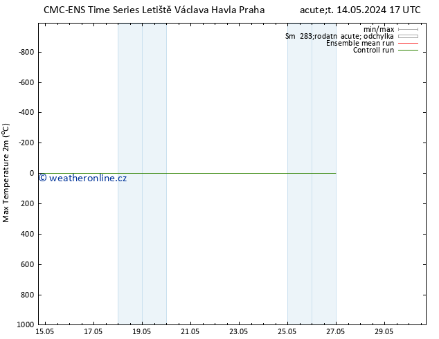 Nejvyšší teplota (2m) CMC TS Pá 17.05.2024 17 UTC