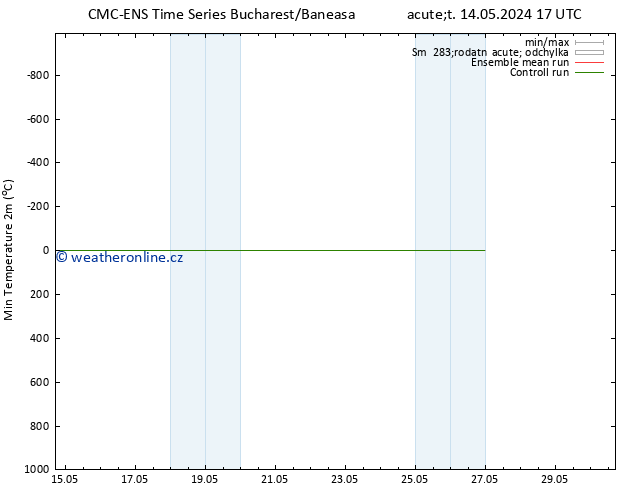 Nejnižší teplota (2m) CMC TS Út 14.05.2024 23 UTC