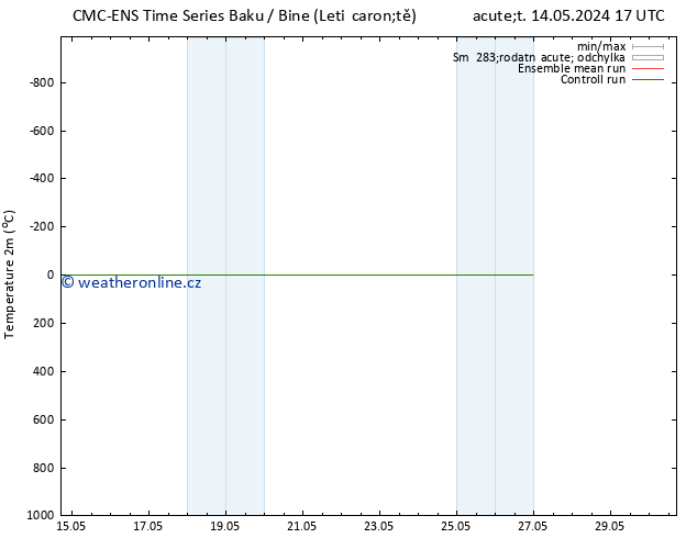 Temperature (2m) CMC TS St 22.05.2024 17 UTC