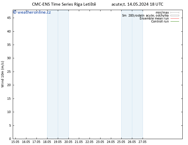 Surface wind CMC TS Út 21.05.2024 06 UTC