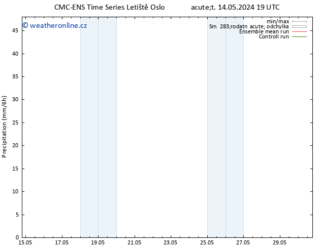 Srážky CMC TS Po 20.05.2024 07 UTC