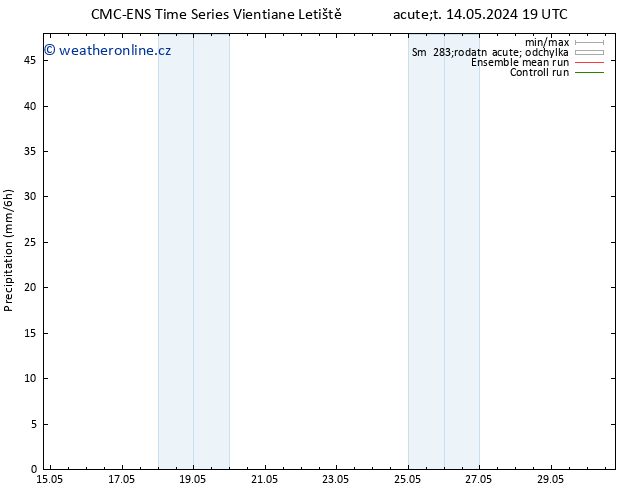 Srážky CMC TS Po 27.05.2024 01 UTC