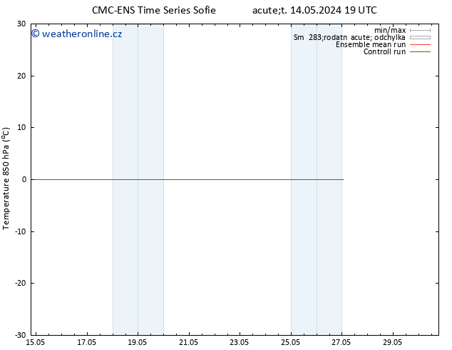 Temp. 850 hPa CMC TS St 15.05.2024 13 UTC