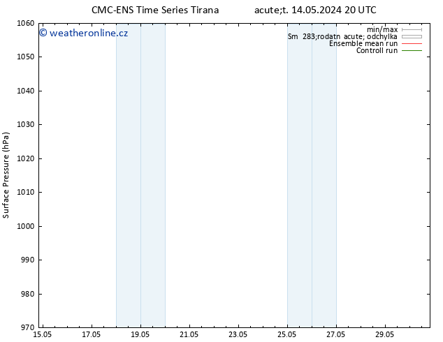 Atmosférický tlak CMC TS Čt 16.05.2024 02 UTC