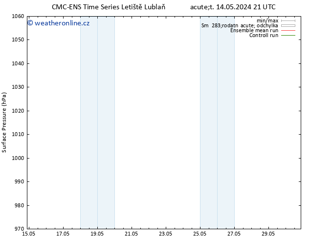 Atmosférický tlak CMC TS Pá 24.05.2024 09 UTC