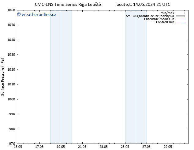 Atmosférický tlak CMC TS Pá 17.05.2024 21 UTC