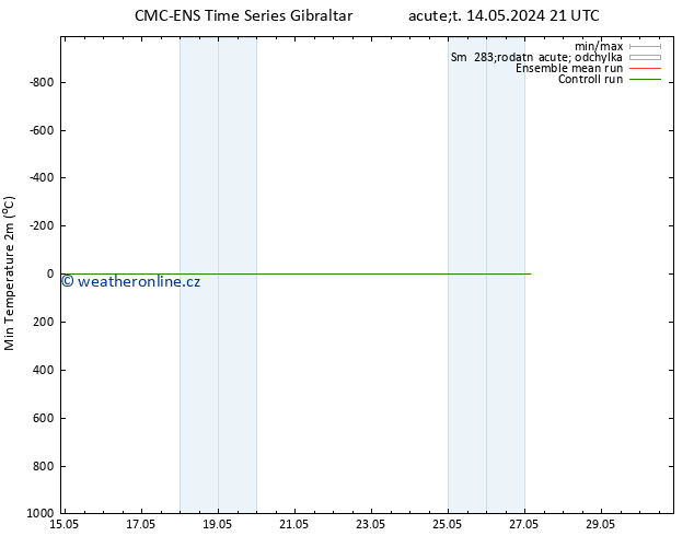 Nejnižší teplota (2m) CMC TS St 15.05.2024 21 UTC
