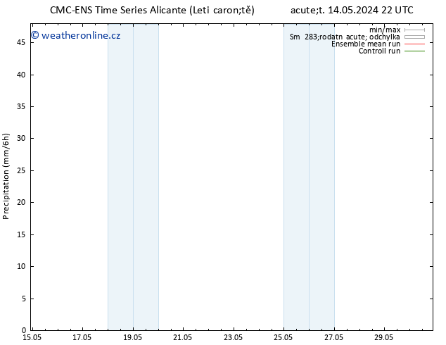 Srážky CMC TS Út 14.05.2024 22 UTC