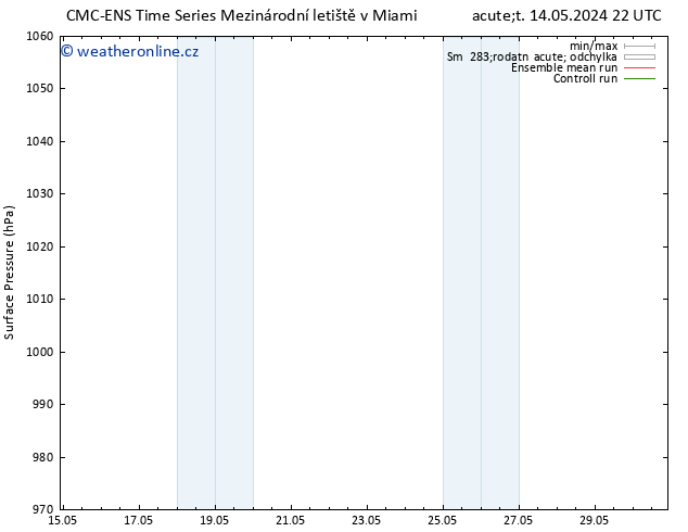 Atmosférický tlak CMC TS Čt 23.05.2024 10 UTC