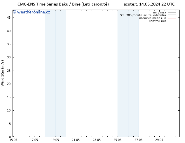 Surface wind CMC TS St 15.05.2024 10 UTC