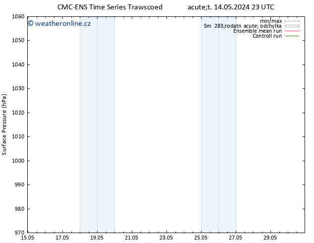 Atmosférický tlak CMC TS St 15.05.2024 05 UTC