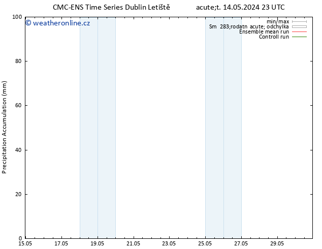 Precipitation accum. CMC TS Út 14.05.2024 23 UTC