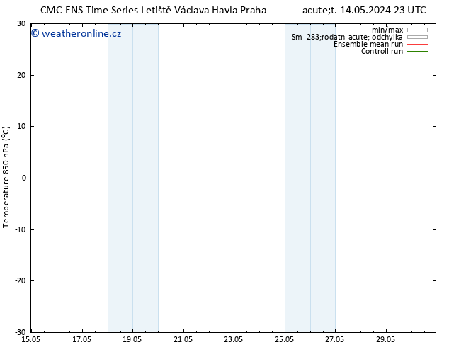 Temp. 850 hPa CMC TS Ne 19.05.2024 11 UTC