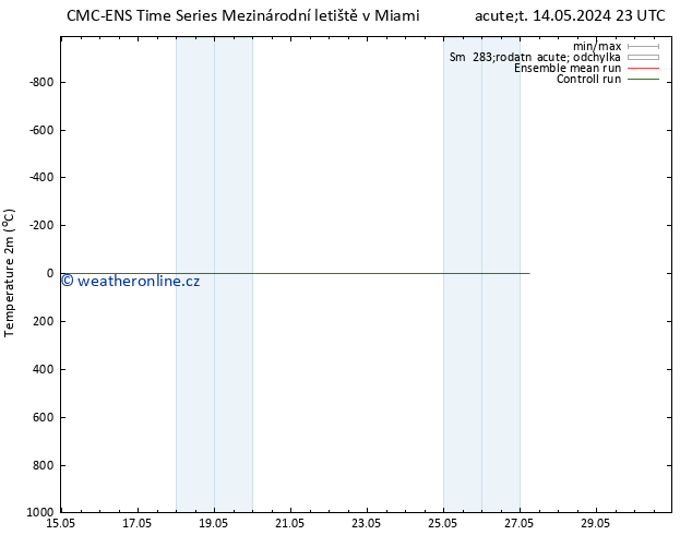 Temperature (2m) CMC TS Út 14.05.2024 23 UTC