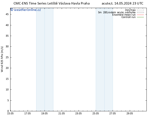 Wind 925 hPa CMC TS Ne 19.05.2024 05 UTC