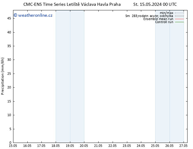 Srážky CMC TS Po 20.05.2024 18 UTC