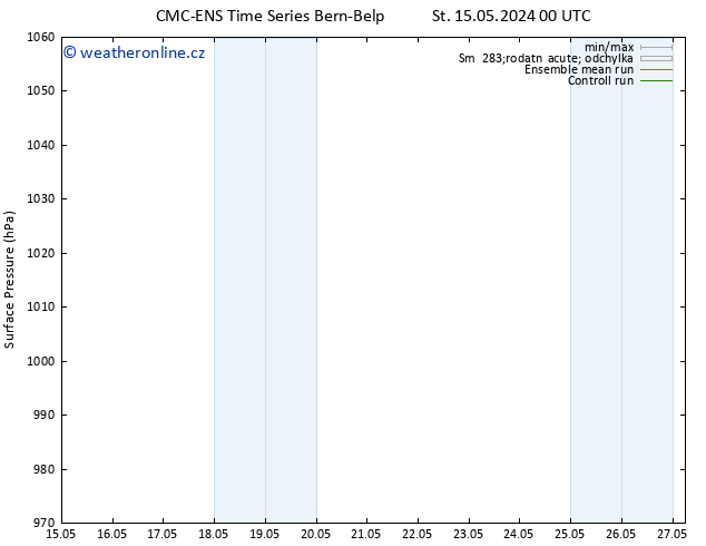 Atmosférický tlak CMC TS Čt 16.05.2024 18 UTC