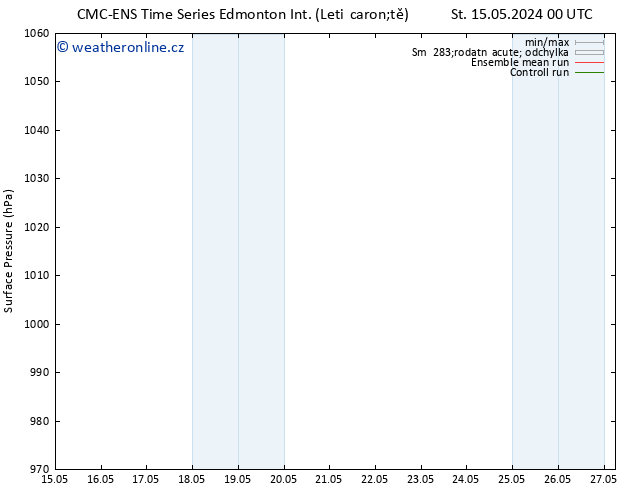 Atmosférický tlak CMC TS Po 20.05.2024 00 UTC