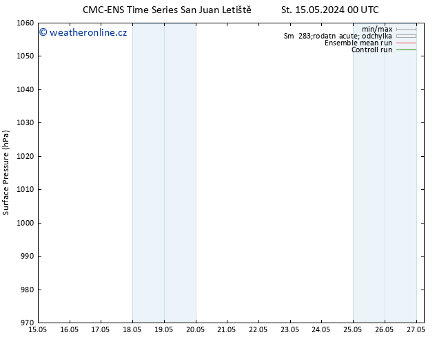 Atmosférický tlak CMC TS Čt 16.05.2024 18 UTC