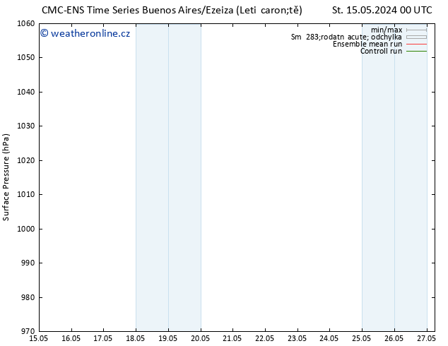 Atmosférický tlak CMC TS Pá 17.05.2024 06 UTC