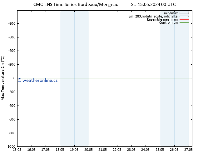 Nejvyšší teplota (2m) CMC TS St 15.05.2024 00 UTC