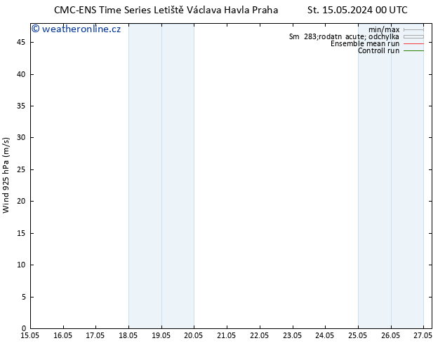 Wind 925 hPa CMC TS So 25.05.2024 12 UTC