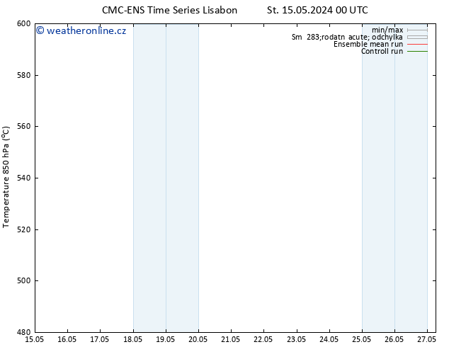 Height 500 hPa CMC TS Po 20.05.2024 12 UTC