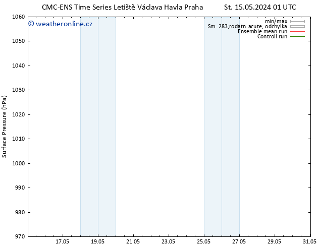 Atmosférický tlak CMC TS Čt 16.05.2024 19 UTC