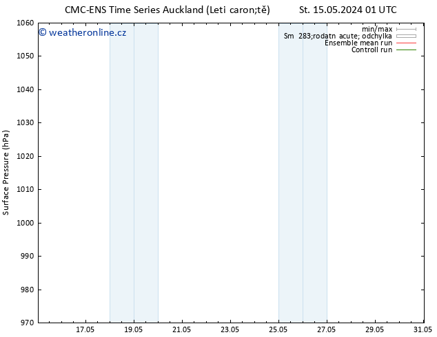 Atmosférický tlak CMC TS Po 27.05.2024 07 UTC