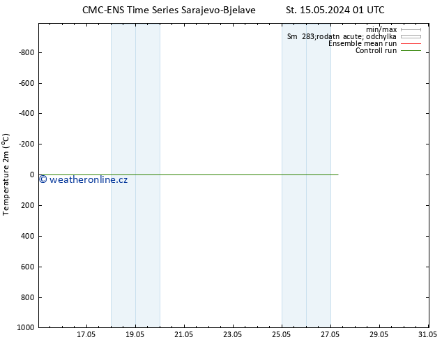 Temperature (2m) CMC TS St 15.05.2024 01 UTC