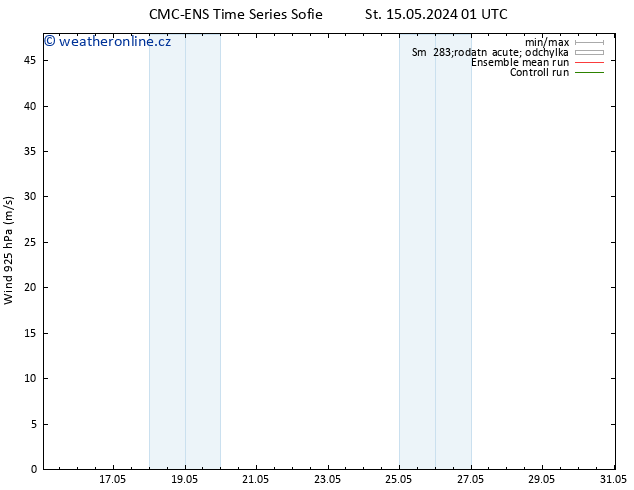 Wind 925 hPa CMC TS So 25.05.2024 13 UTC