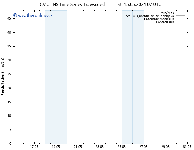 Srážky CMC TS St 15.05.2024 08 UTC