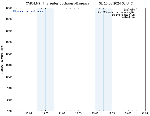 Atmosférický tlak CMC TS So 18.05.2024 14 UTC