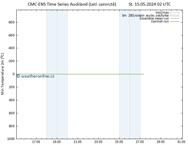 Nejnižší teplota (2m) CMC TS Út 21.05.2024 08 UTC