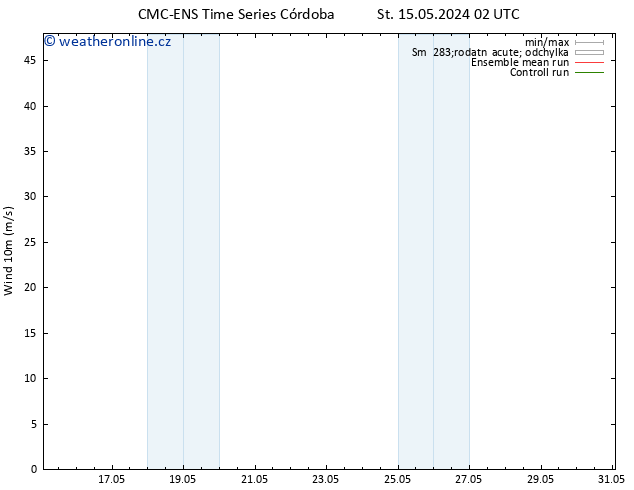 Surface wind CMC TS St 15.05.2024 02 UTC