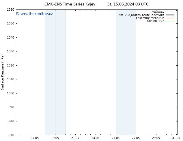 Atmosférický tlak CMC TS St 15.05.2024 09 UTC