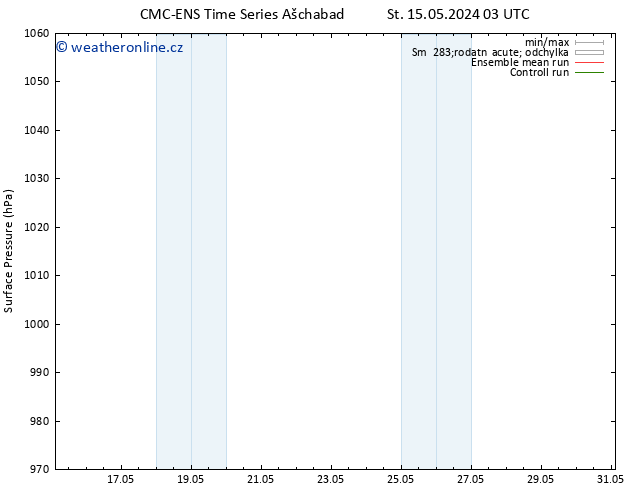 Atmosférický tlak CMC TS Po 27.05.2024 03 UTC
