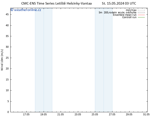 Surface wind CMC TS Pá 17.05.2024 03 UTC