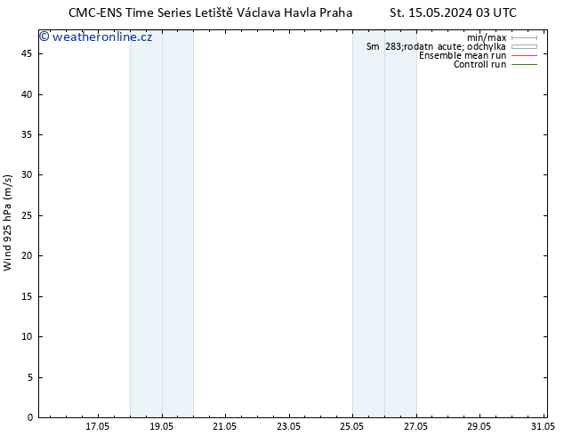 Wind 925 hPa CMC TS St 15.05.2024 09 UTC