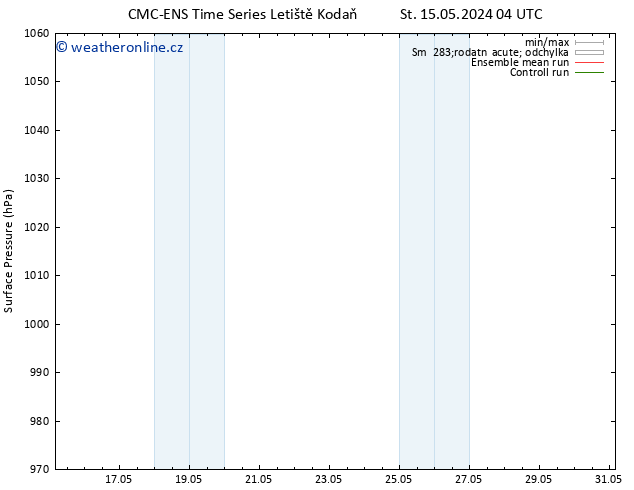 Atmosférický tlak CMC TS St 15.05.2024 04 UTC