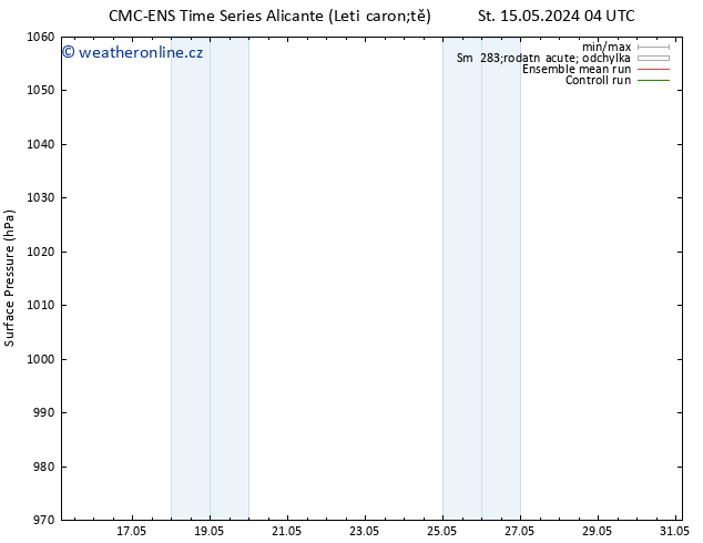 Atmosférický tlak CMC TS Čt 16.05.2024 22 UTC