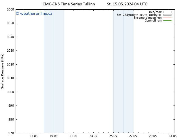 Atmosférický tlak CMC TS So 25.05.2024 16 UTC
