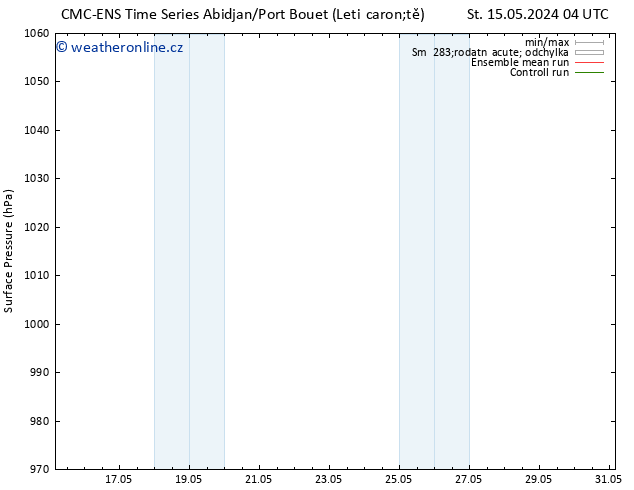 Atmosférický tlak CMC TS Ne 19.05.2024 22 UTC