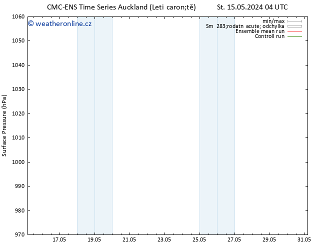 Atmosférický tlak CMC TS Pá 24.05.2024 04 UTC