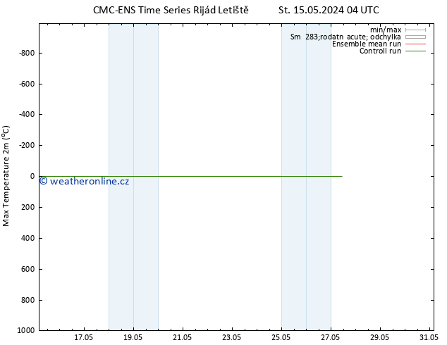Nejvyšší teplota (2m) CMC TS Čt 16.05.2024 16 UTC