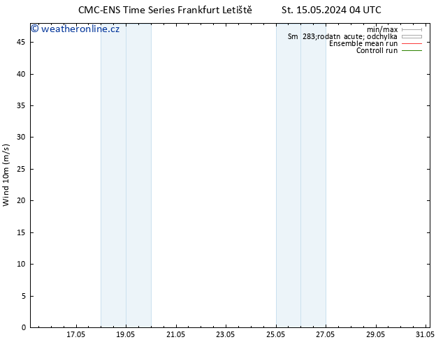 Surface wind CMC TS Pá 17.05.2024 04 UTC