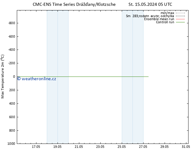 Nejvyšší teplota (2m) CMC TS So 25.05.2024 05 UTC