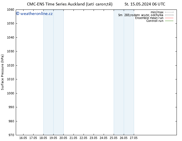Atmosférický tlak CMC TS Po 20.05.2024 06 UTC