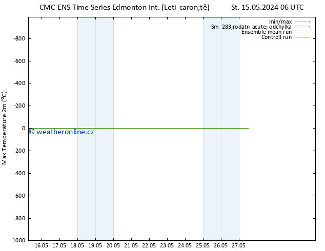 Nejvyšší teplota (2m) CMC TS Ne 19.05.2024 06 UTC