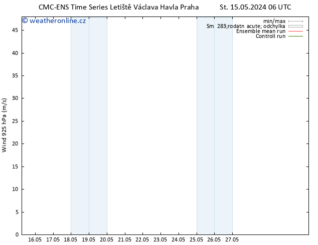 Wind 925 hPa CMC TS St 15.05.2024 12 UTC